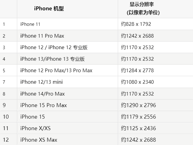 苹荥经果维修分享iPhone主屏幕壁纸显得模糊怎么办