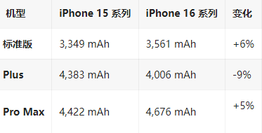 荥经苹果16维修分享iPhone16/Pro系列机模再曝光