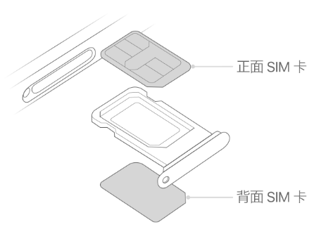 荥经苹果15维修分享iPhone15出现'无SIM卡'怎么办 