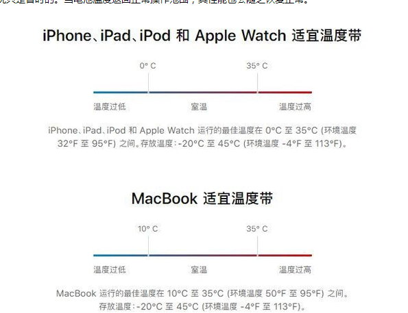 荥经苹果13维修分享iPhone 13耗电越来越快怎么办 